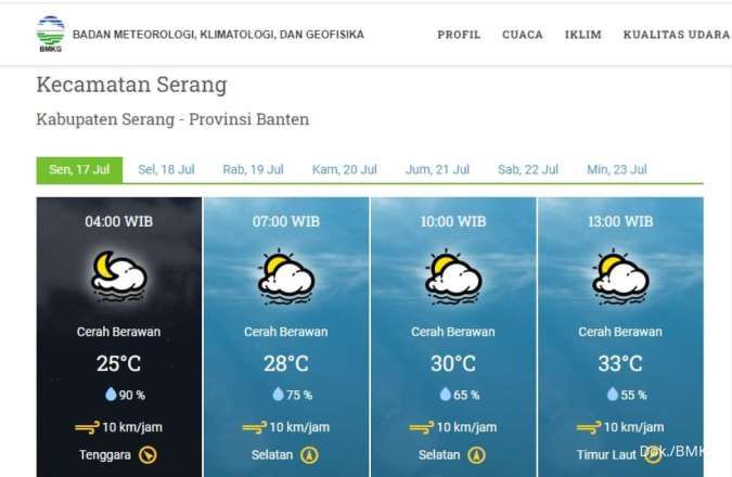 Cuaca Hari Ini BMKG (17/7), Tangerang Serpong Cerah Berawan?