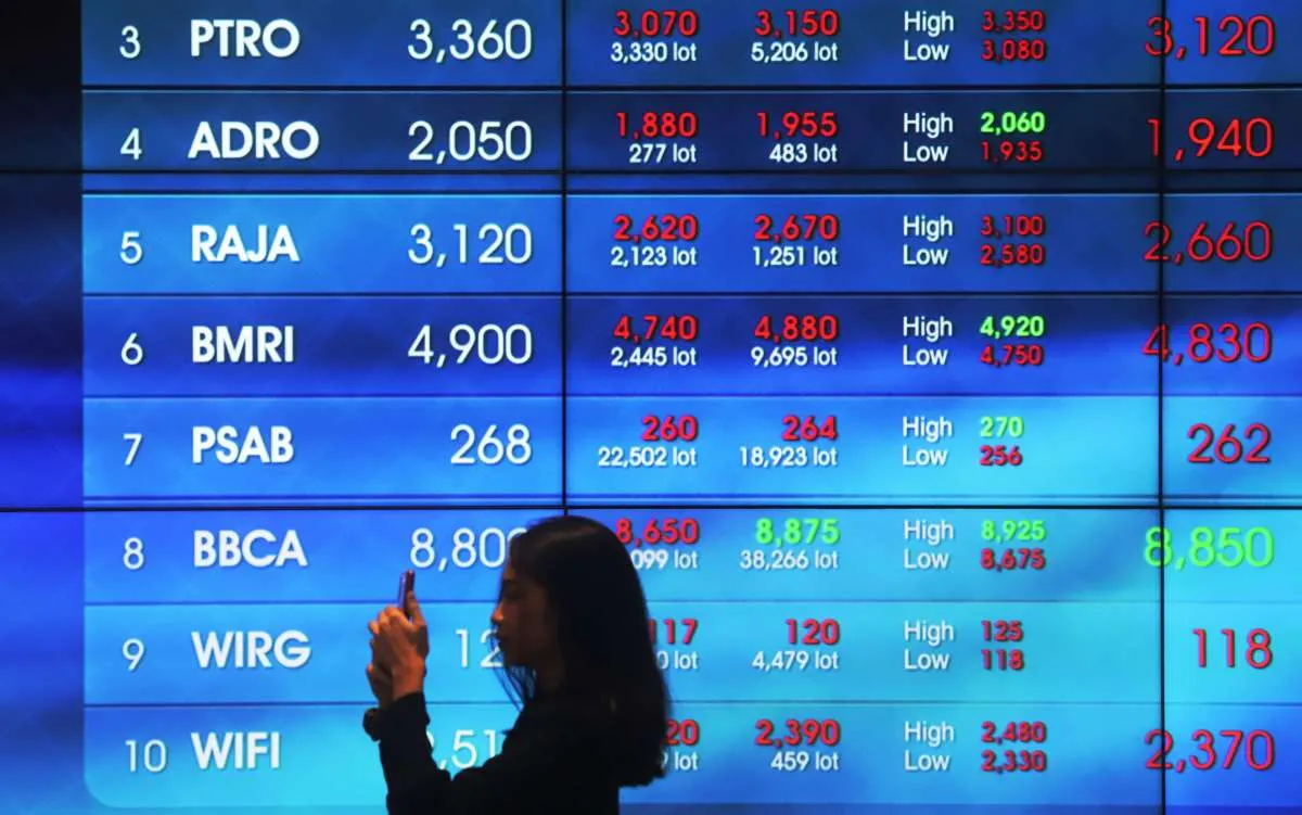 IHSG Naik 0,27 Persen, Tujuh dari 11 Indeks Sektoral Menghijau (7 Maret 2025) 