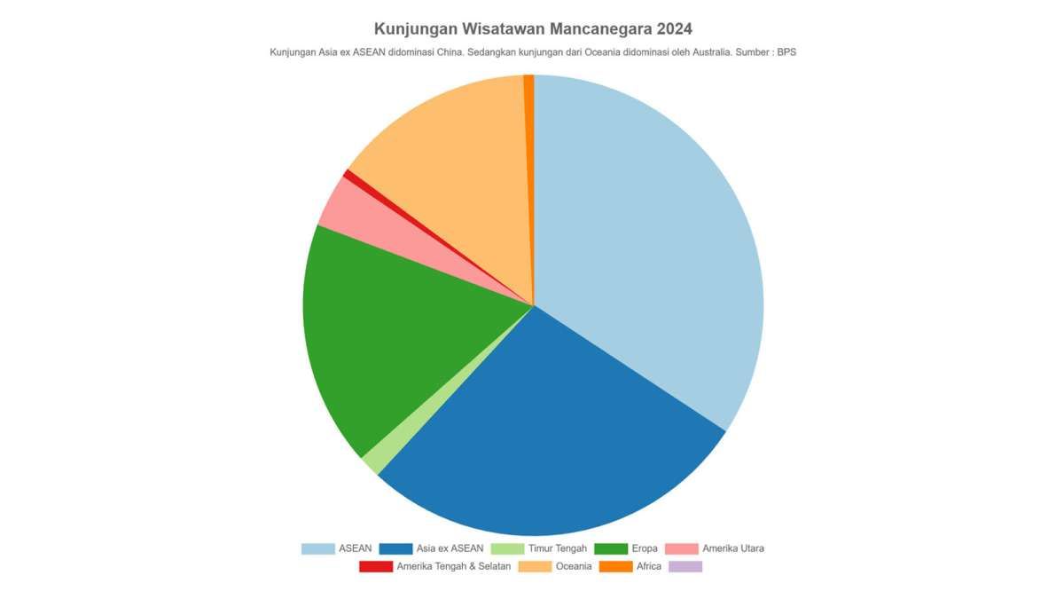 Jumlah Wisatawan dari China Melonjak Lebih dari 51% di Tahun 2024