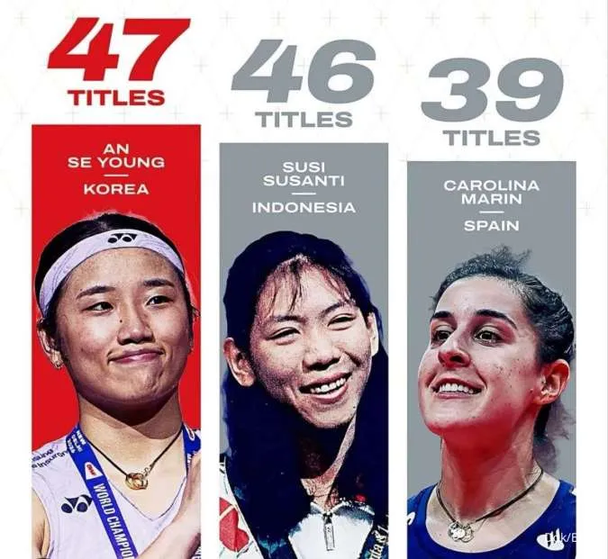 Pebulutangkis Korea Ini Lewati Rekor Susi Susanti yang Bertahan 37 Tahun
