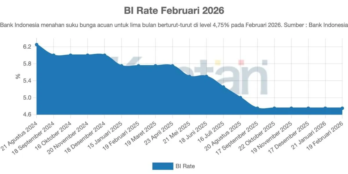 Saham Big Banks Kompak Susut Usai Pengumuman BI Rate, Simak Rekomendasi Analis