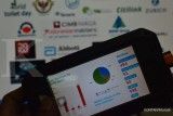 Tingkatkan Dana Riset Hingga 1% dari PDB