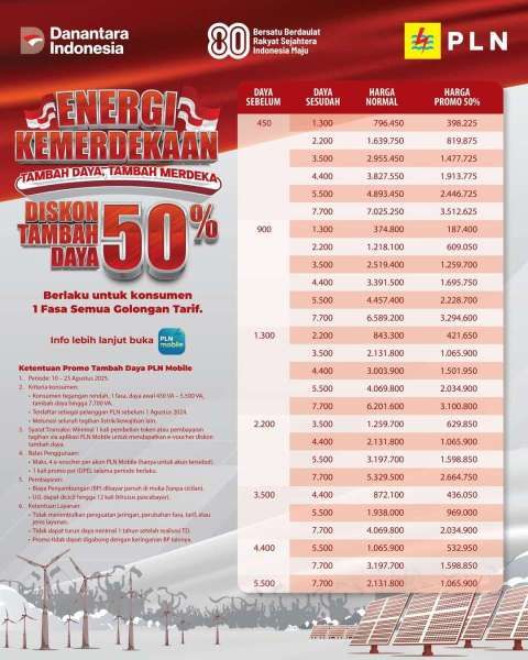 Daftar Tarif Diskon Tambah Daya PLN Bulan Agustus 2025