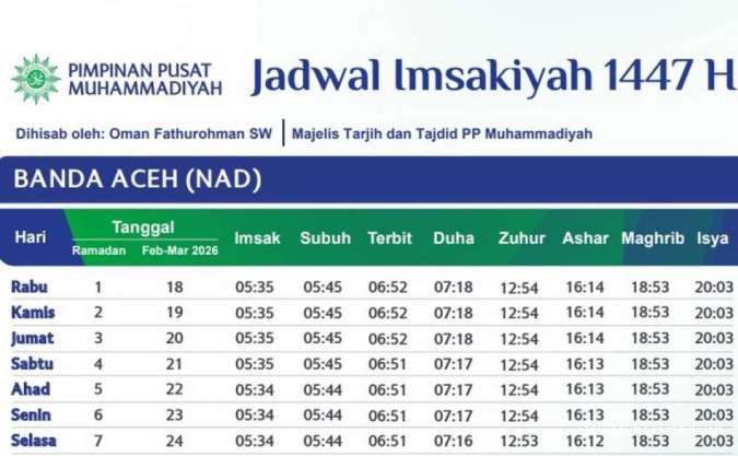 Cek Jadwal Imsak Ramadan 2026 dari Kemenag & Muhammadiyah, Sudah Dirilis!
