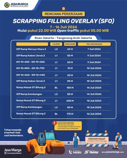 pemeliharaan jalan tol Jasa Marga
