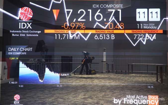 Intip Saham-Saham yang Banyak Ditadah Asing Saat IHSG Tertekan di Awal Pekan