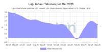 Deflasi Bulanan 0,37% pada Mei 2025, Harga Pangan Jadi Pemicu Utama