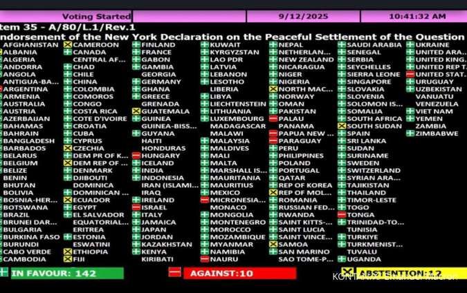PBB Sahkan Deklarasi New York, Indonesia Dukung Solusi Dua Negara, Palestina Merdeka 