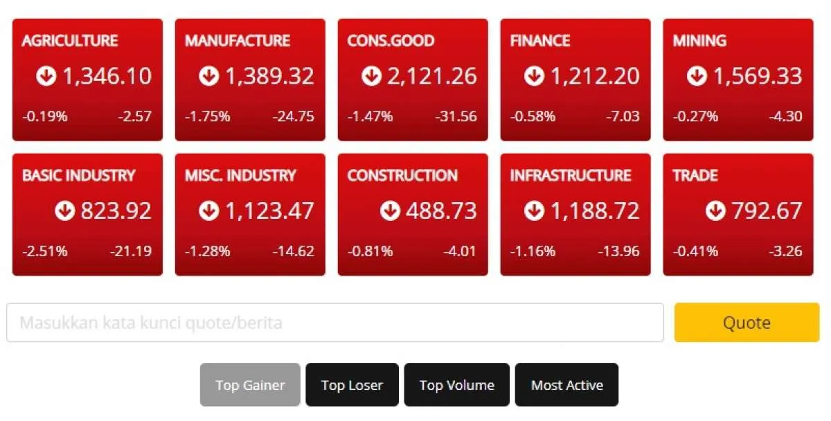 IHSG turun 1%, seluruh indeks sektoral merah (7/10)