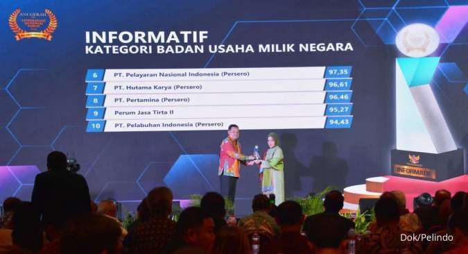 Anugerah Keterbukaan Informasi Publik 2022, Pelindo Raih Predikat Informatif 