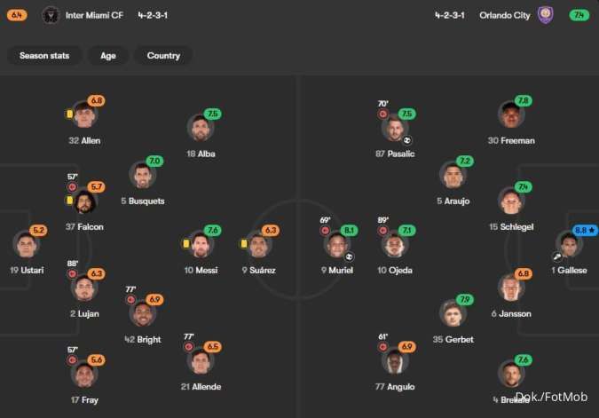 Rating pemain Inter Miami vs Orlando City