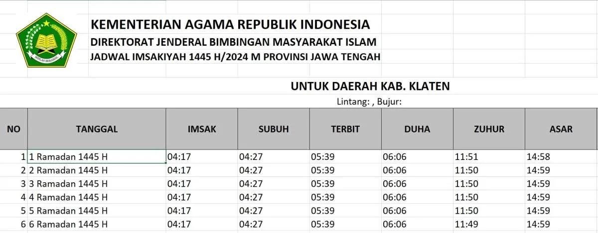 ​Jadwal Buka Puasa Hari Ini, Selasa (12/3) di Klaten Ramadan 2024 dari Kemenag