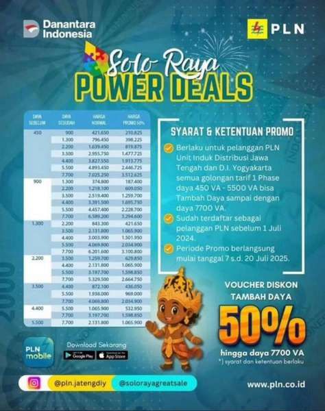 Diskon PLN di Jawa Tengah dan DIY Bulan Juli 2025