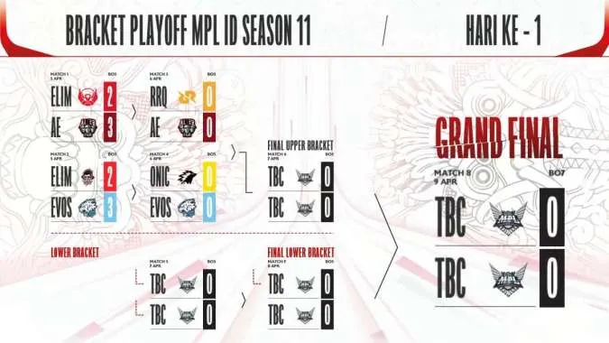 Bracket Playoff MPL ID S11 Day 1
