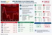 IHSG Melorot Lagi, Intip Saham-Saham yang Beri Peluang Cuan Jumat (12/6)