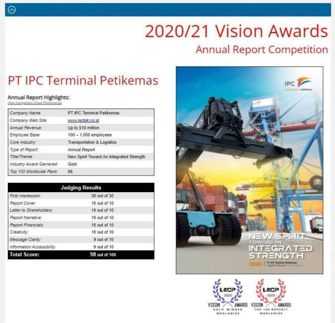 IPC Terminal Petikemas Kembali Menangkan Penghargaan LACP Awards