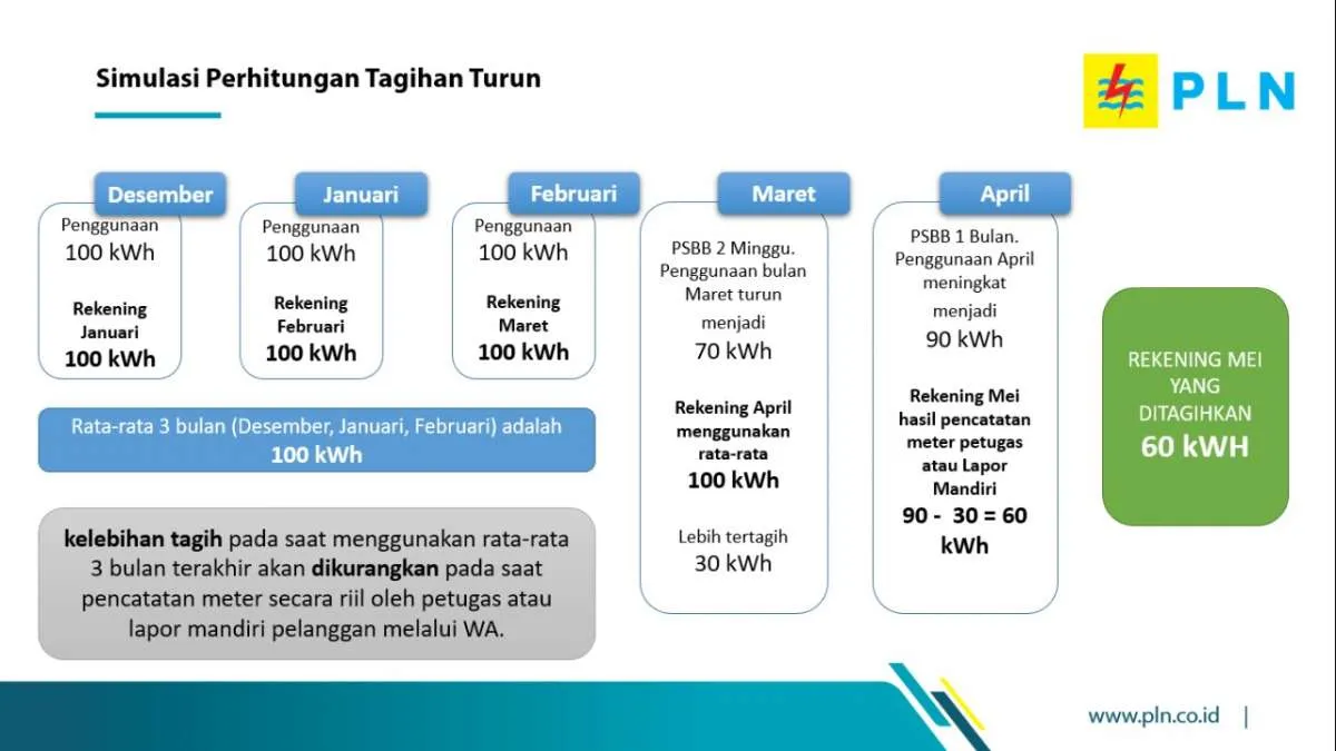 Kemenko Maritim: Akan ada peringatan keras ke PLN jika terbukti melanggar