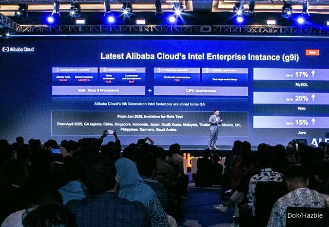 Alibaba Cloud Mengumumkan Model, Alat, dan Infrastruktur AI Terbaru yang Tersedia