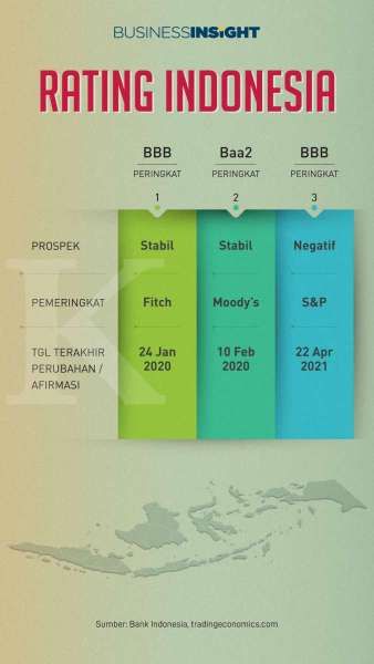 Ini Peringkat Indonesia di Saat Utang Luar Negerinya Meningkat