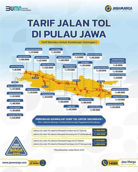 Tarif Jalan Tol Pulau Jawa di Mudik Lebaran 2025