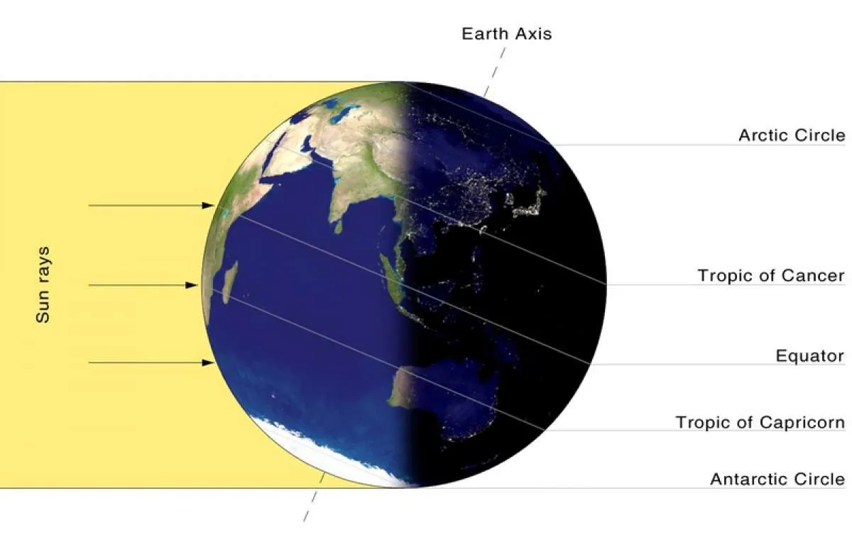 Apa itu Titik Balik Desember? Disebut juga Solstis, Yuk Simak Penjelasannya