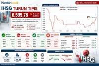 Intip Level Support Kuat IHSG Agar Bisa Tetap Menguat Hari Ini (3/9)