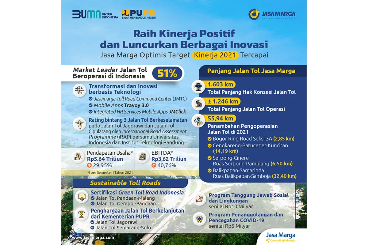 Jasa Marga Wujudkan Infrastruktur untuk Pembangunan Berkelanjutan