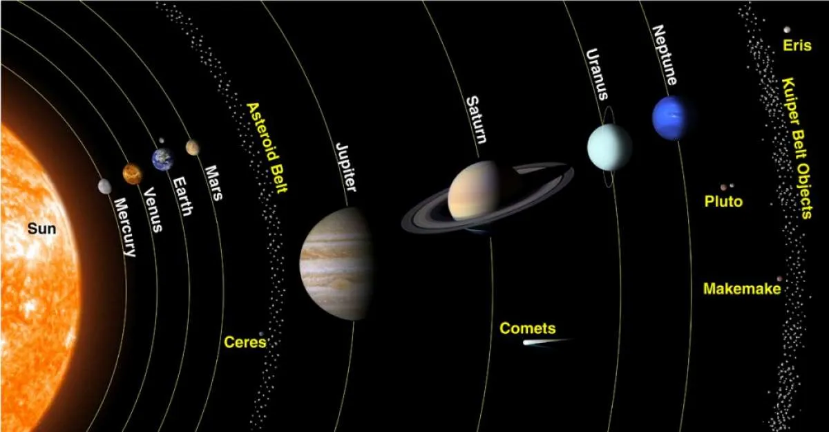 Tata Surya: Pusat Tata Surya, Planet Terbesar, dan Anggota Tata Surya