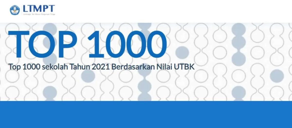 Daftar PPDB Jabar 2022? Simak 15 SMA Terbaik di Kota Depok Versi Hasil UTBK 2021