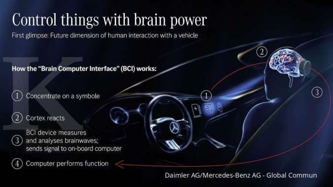 Mercedes-Benz Vision AVTR: Mengoperasikan User Interface dengan Kekuatan Pikiran