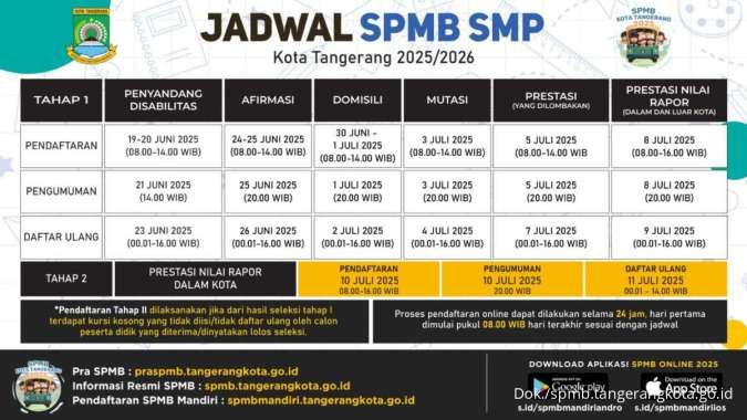 Jadwal SPMB SMP Kota Tangerang 2025: Jalur Afirmasi Dimulai 24 Juni, Domisili 30 Juni