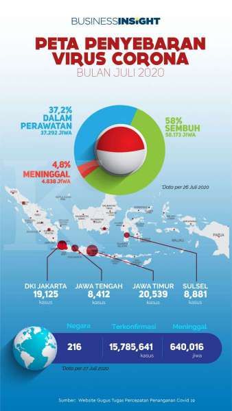 Penyebaran Virus Korona Masih Jauh dari Pertanda Reda