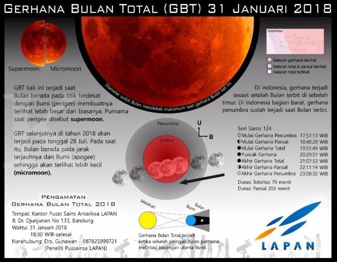 Gerhana bulan di Makassar bisa ditonton via live streaming di Youtube BMKG