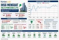 IHSG Menguat: Peluang Emas Uji Level Psikologis 6.000?