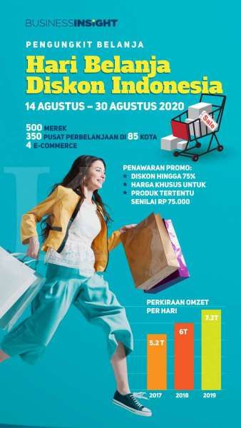 Infografik: Menggelitik Minat Belanja di Masa Perayaan Kemerdekaan