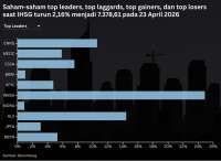IHSG Anjlok 4 Hari, Cermati Peringatan Berikut Untuk Jumat (24/4)