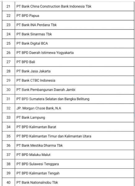 Jajaran Bank-Bank di Indonesia yang Masuk dalam Indonesia Top 40 Bank Awards 2021