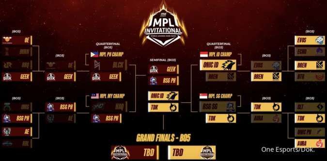 Bracket MPLI 2022 Day 4