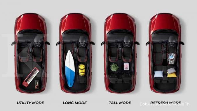 Honda City Hatchback 2021