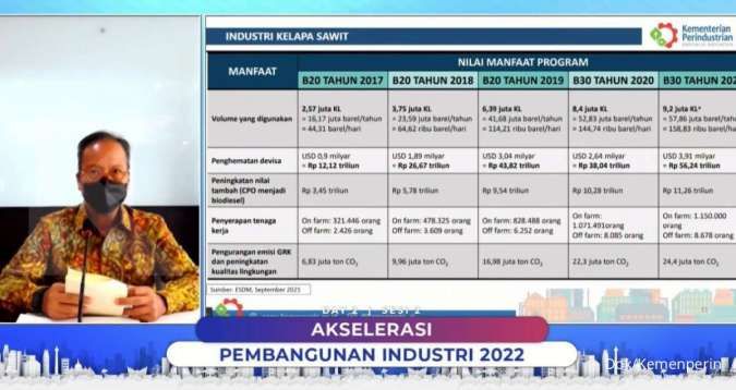 Kemenperin Bidik Kontribusi Industri Tembus 18 Persen Tahun 2021