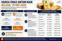 Grafik Harga Emas Antam Batangan (12 Mei 2026), Hari Ini Naik atau Turun?