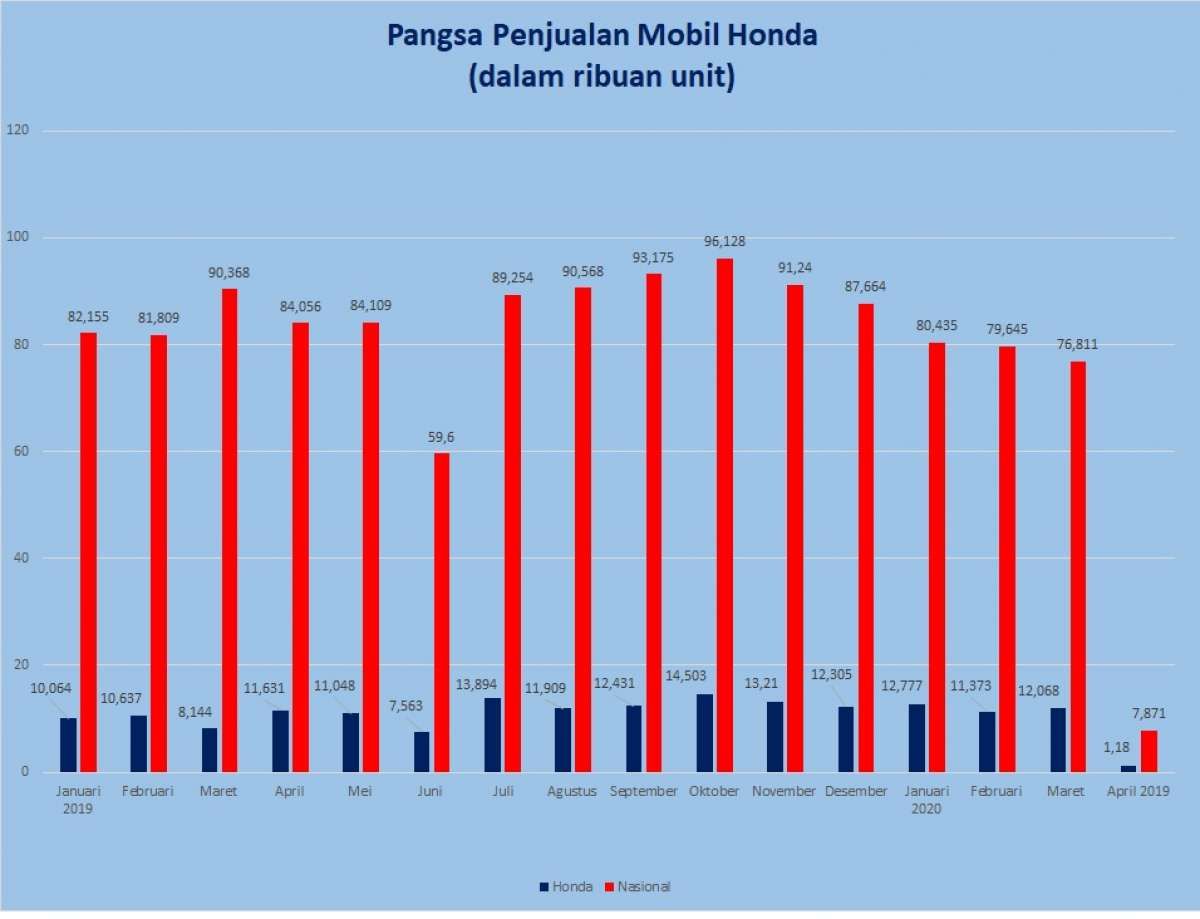 Tahun Ini, Pasar Mobil Bakal Macet