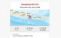 BMKG mencatat gempa terkini magnitudo 5.1, terasa di Bali-Banyuwangi pagi ini 