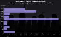 IHSG Naik Tajam, Berapa Target Selanjutnya?