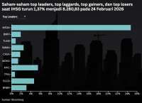 Investor Asing Net Buy Saat IHSG Rontok, Cermati Prediksi Untuk Rabu (25/2)