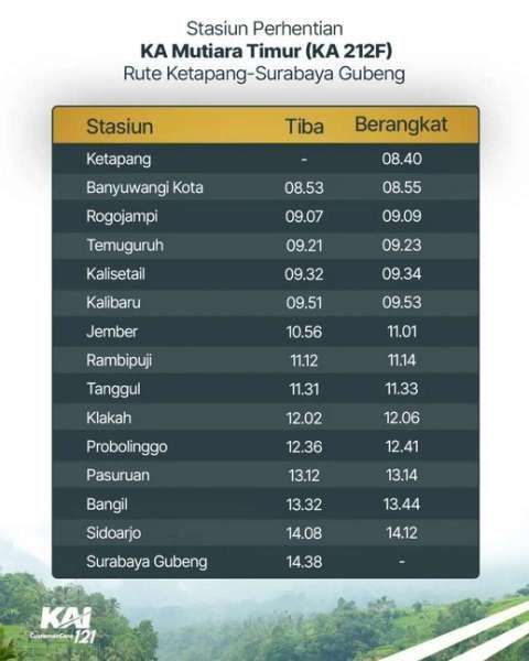 Kereta Api Panoramic