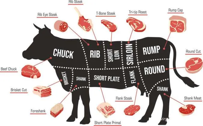 8 Referensi Bagian Daging Sapi Paling Enak untuk Segala Jenis Olahan