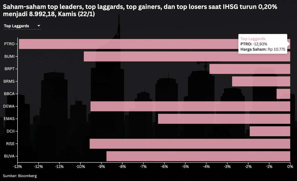IHSG Anjlok, Masih Adalah Peluang Cuan Tersembunyi Hari Ini (23/1)?