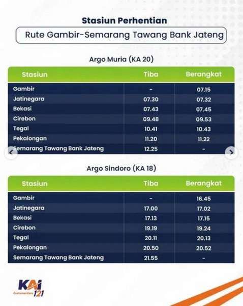 Kereta Api Stainless Steel New Generation Rute Semarang-Gambir