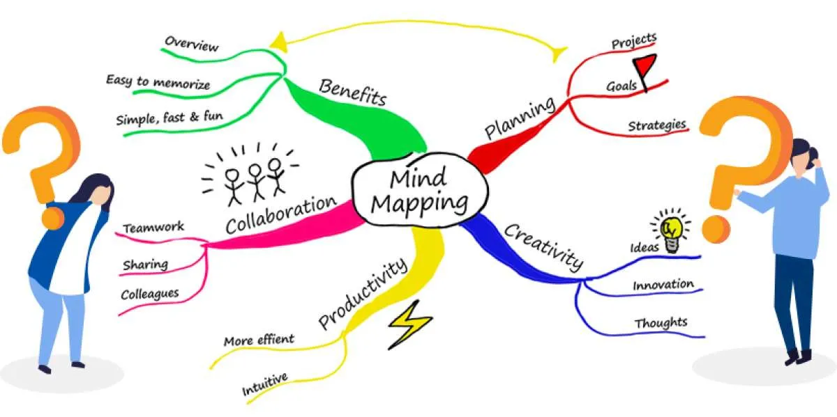 Mengenal cara belajar dengan metode mind mapping, seperti apa?